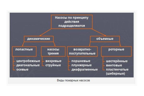 Классификация пожарных авто