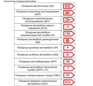 Гост классификация пожарных автомобилей
