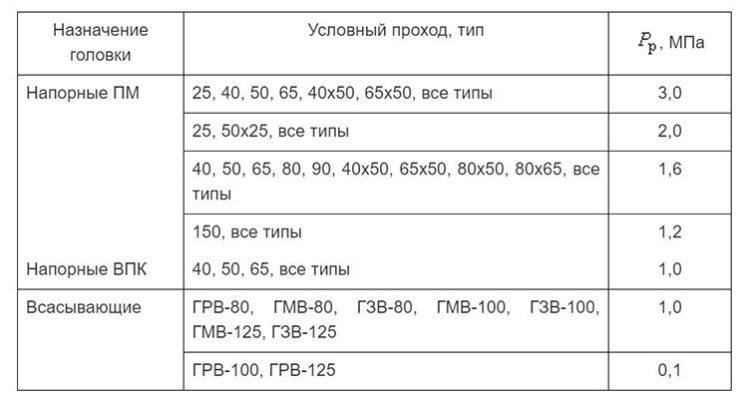 Срок службы пожарного автомобиля